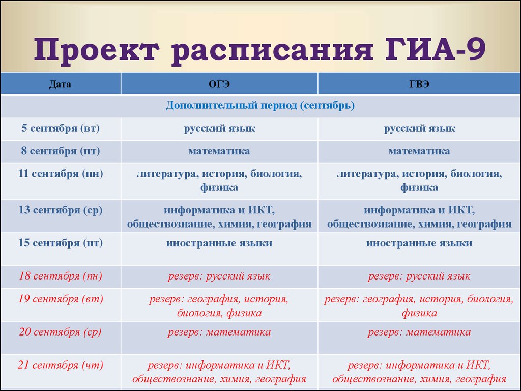 Расписание проекта это