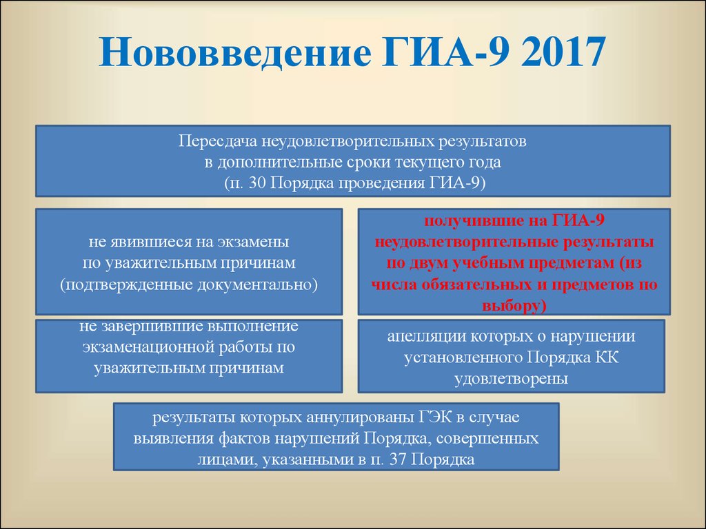 Способы получения результатов ГИА 9. Причины получения неудовлетворительных результатов на ГИА 9. Координация работы по проведению ГИА В дополнительный период. Что является нарушением порядка проведения ГИА-11.