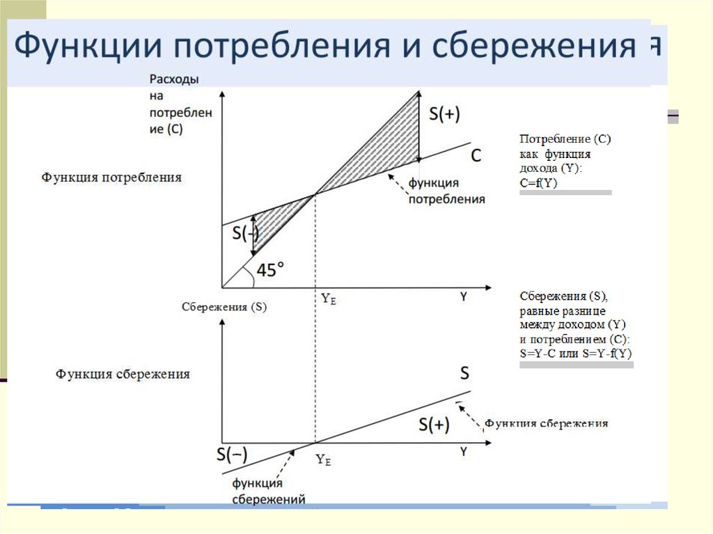 Национальное потребление и сбережение