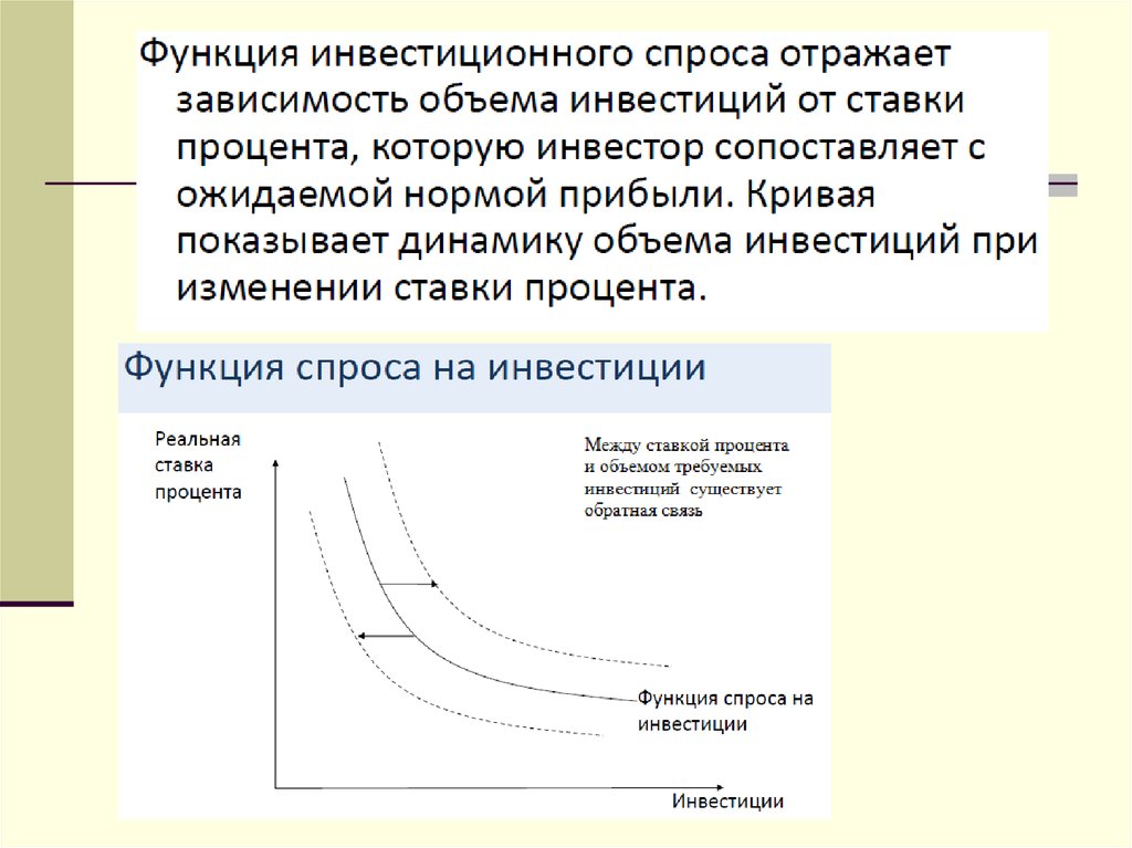 Закон спроса отражает прямую зависимость. Составные части совокупного спроса. График отражающий стимулирование совокупного спроса. Анализ совокупного спроса. Укажите график отражающий стимулирование совокупного спроса.