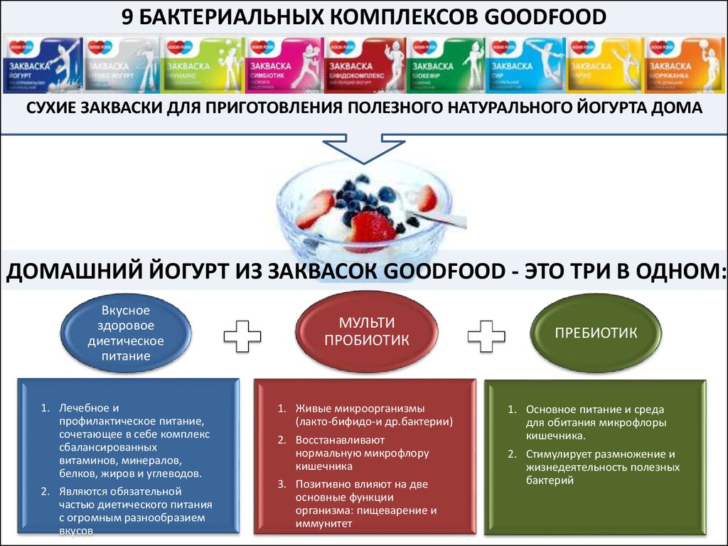 Закваски гудфуд для пятиминуток - презентация онлайн