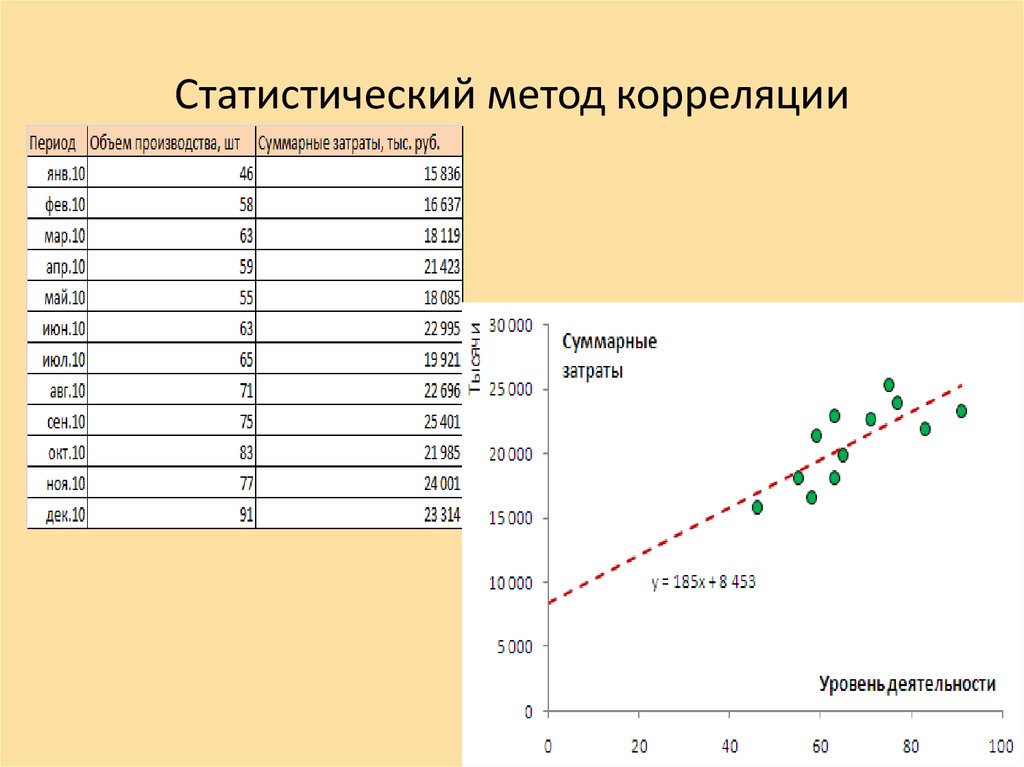 Корреляция это простыми. Статистический метод. Примеры статистического метода. Статистический метод картинки. Статистический метод пример.