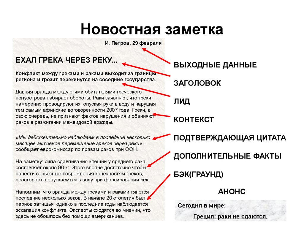 Официальные статьи. Новостная заметка. Структура статьи журналистика. Статья это в журналистике. Новостная заметка пример.