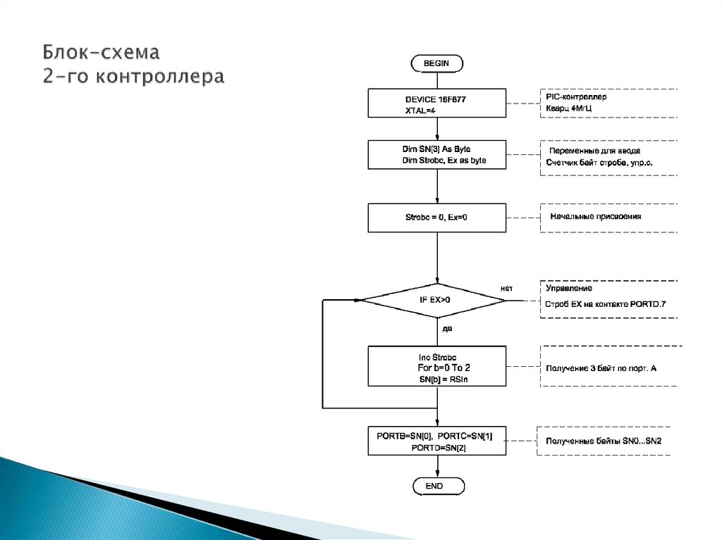 Условная блок схема