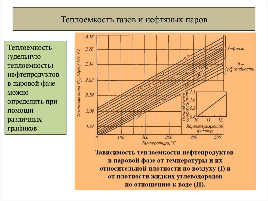 Теплоемкость масла. Теплоемкость нефтепродуктов таблица. Удельная теплоемкость нефти. Удельная теплоёмкость невти. Теплоемкость нефти таблица.