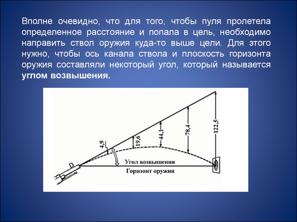 Горизонт орудия