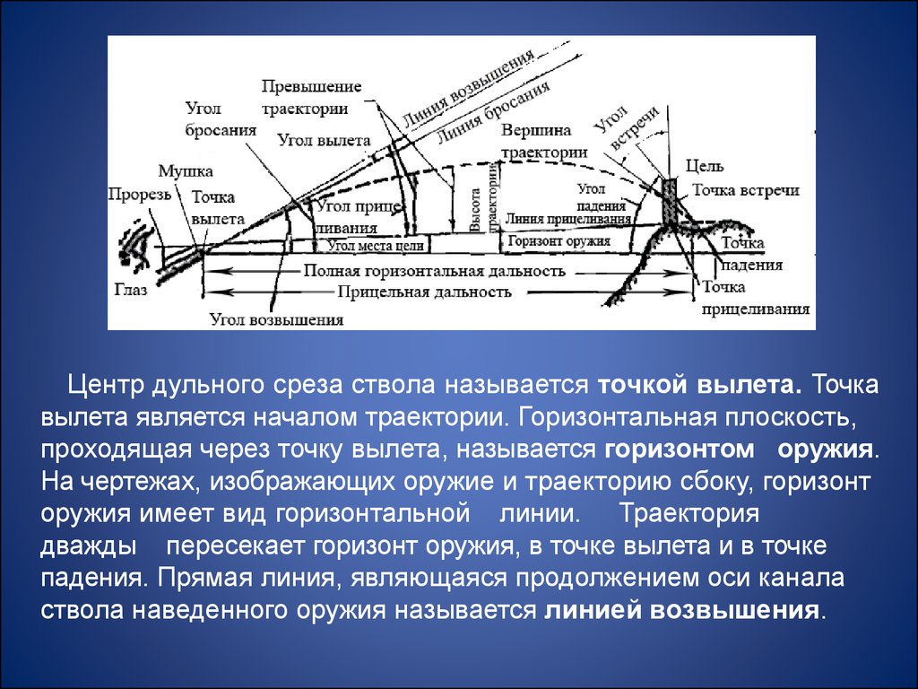 Горизонтальная дальность