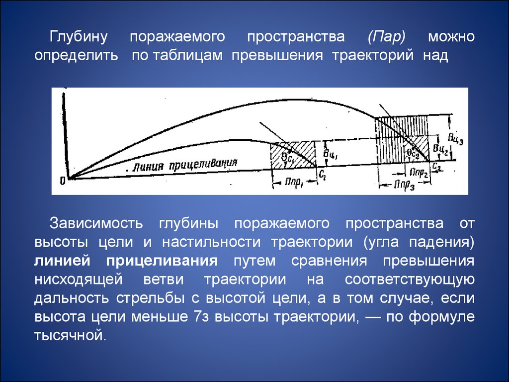 Превышение траектории ак