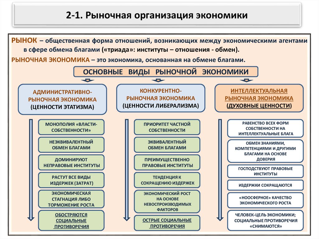 План финансовые институты в условиях рыночной экономики