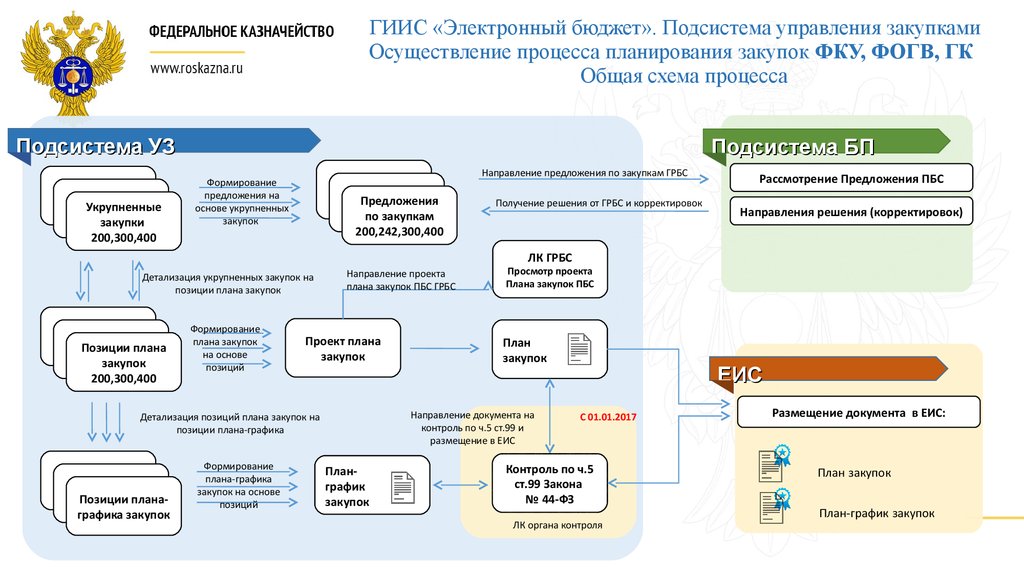 Основа тендер