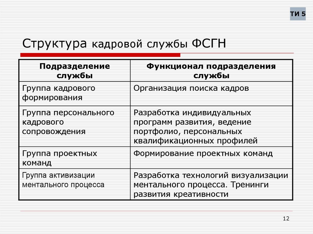 Кадровая структура