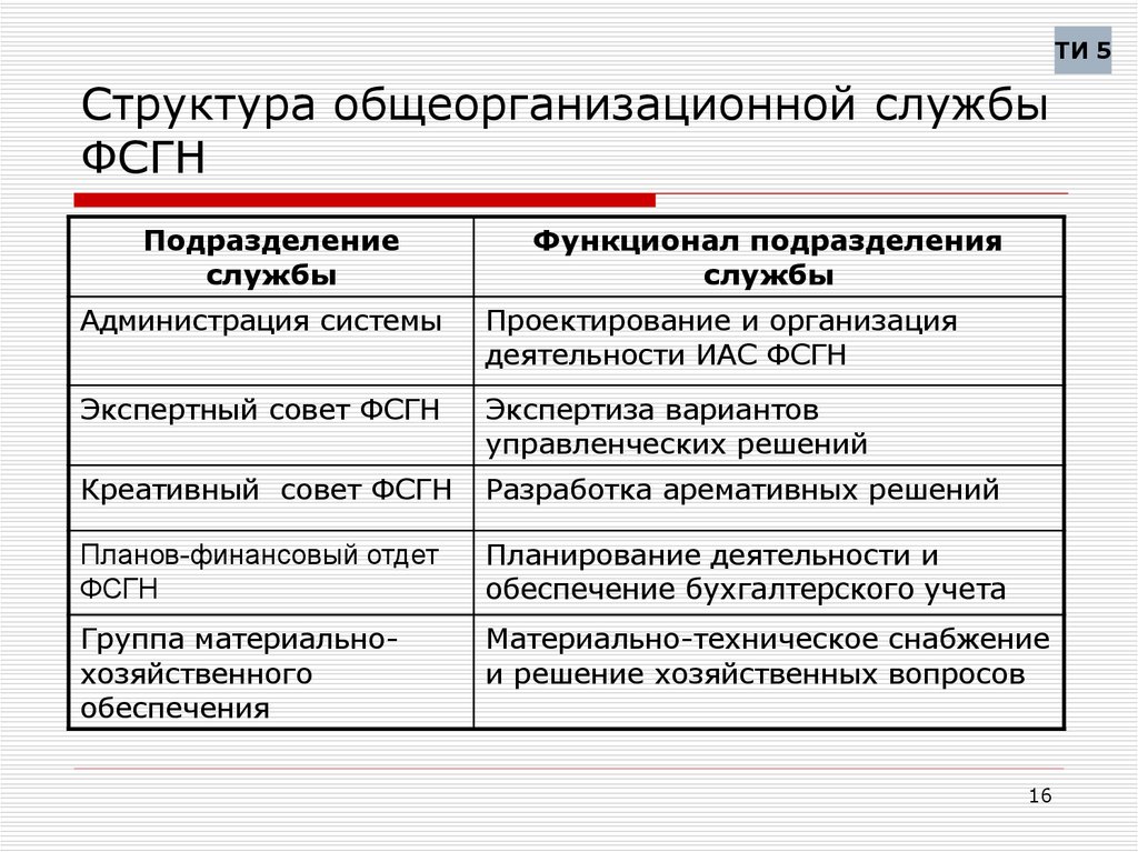 Структура общеорганизационной службы ФСГН
