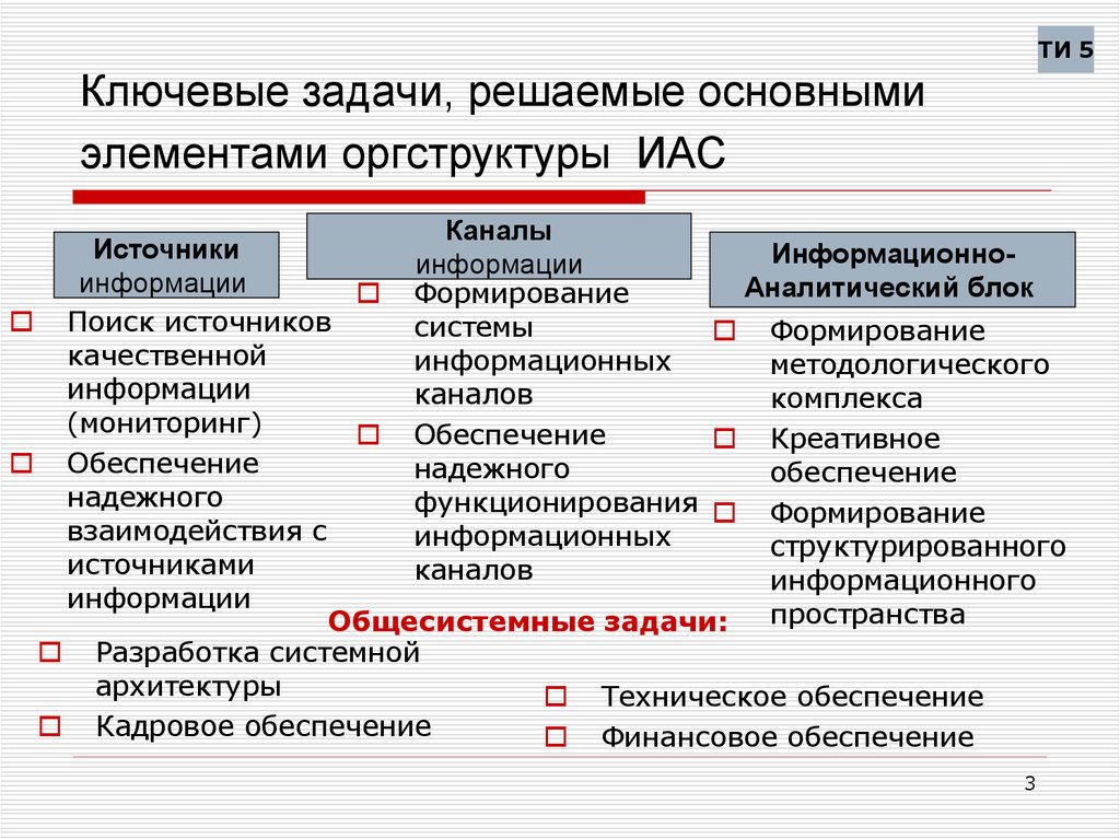 Ключевые задачи, решаемые основными элементами оргструктуры ИАС