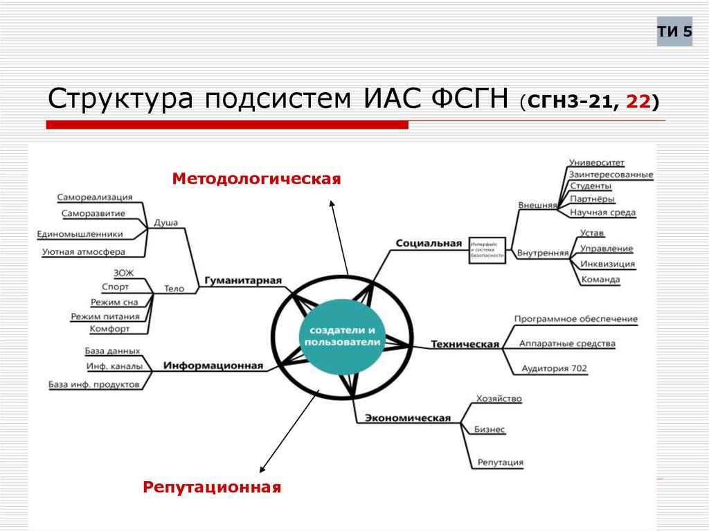 Структура подсистем. Структура ИАС. Структура инженерно авиационной службы. Структура ИАС авиационной. Структура подсистемы.