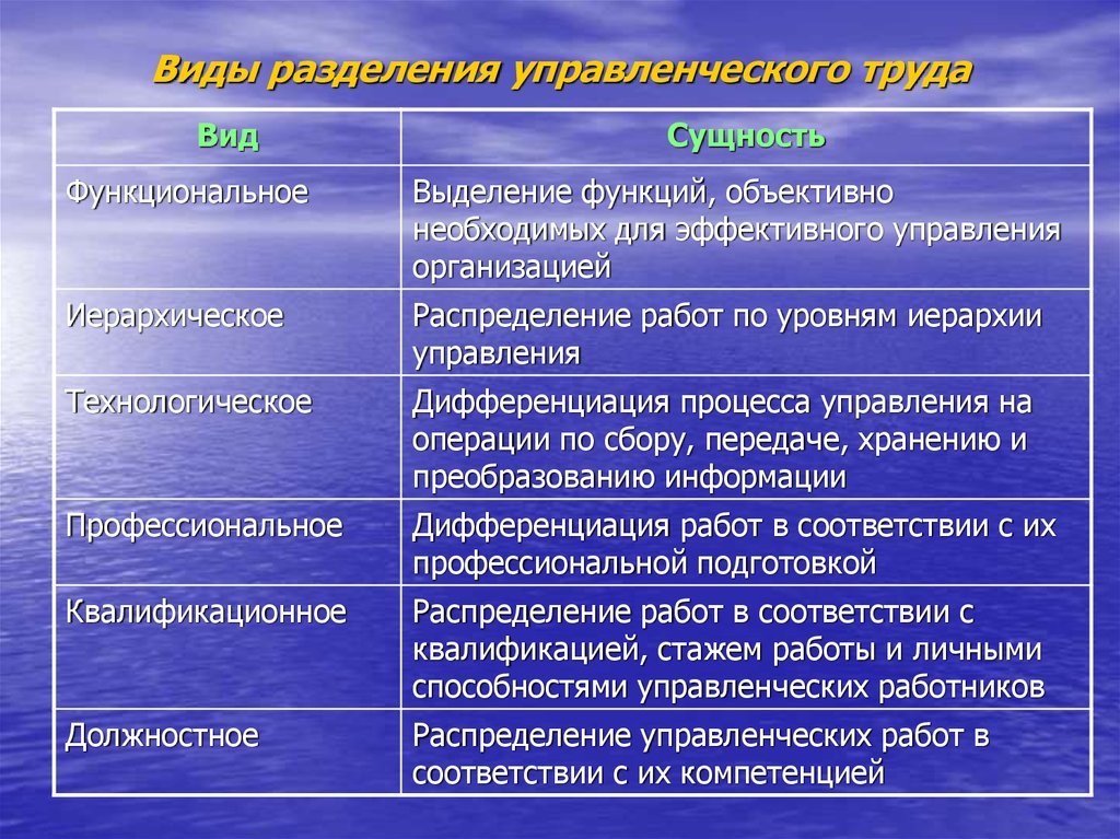 Пример общей характеристики. Виды разделения труда. Виды разделения управленческого труда. Разделение трудасвиды. Эвтды разделения труда.