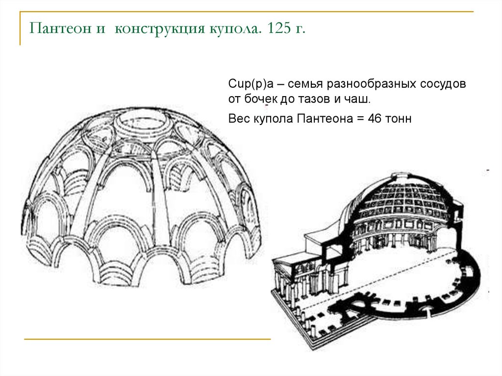 Объем свода. Пантеон купол конструкция. Купол пантеона в Риме конструкция. Пантеон в Риме схема. Купольные конструкции древний Рим.