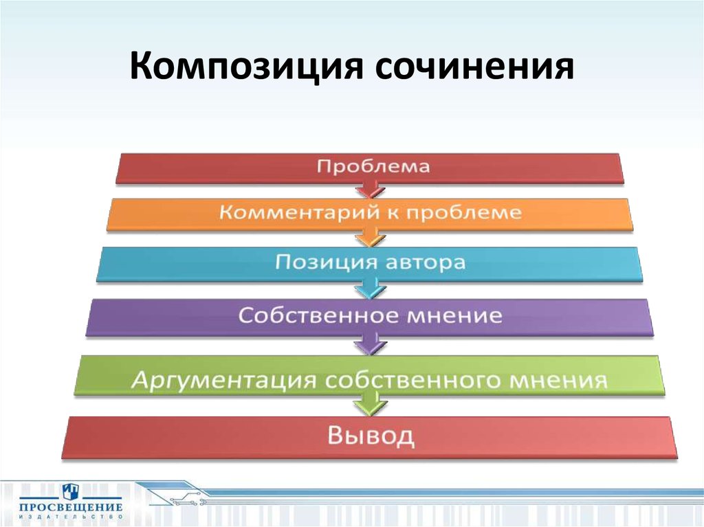 Структура сочинения егэ по русскому