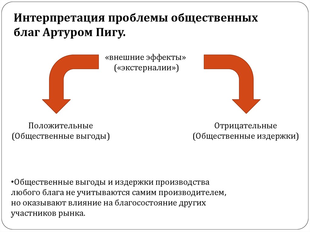 Презентация на тему экономическая теория общественного благосостояния