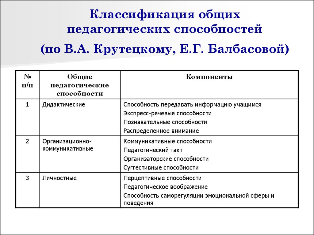 Уровни педагогической практики