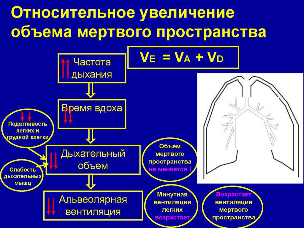 Относительное повышение