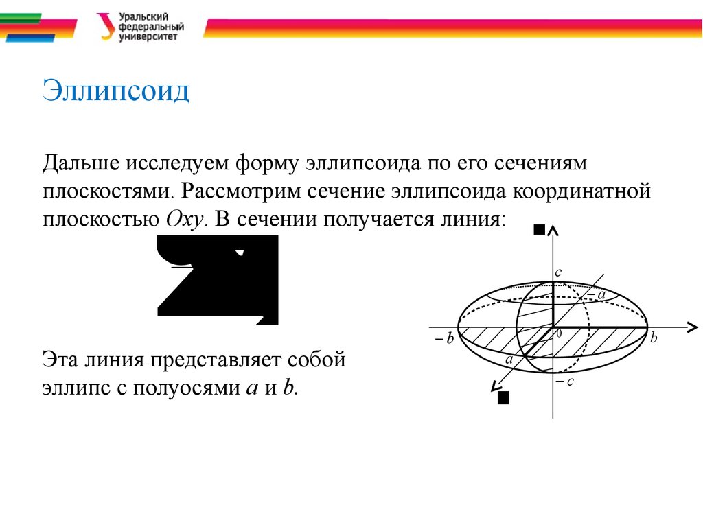 Эллипсоид сечение