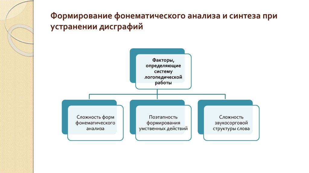 Реферат: Звуковая структура слова