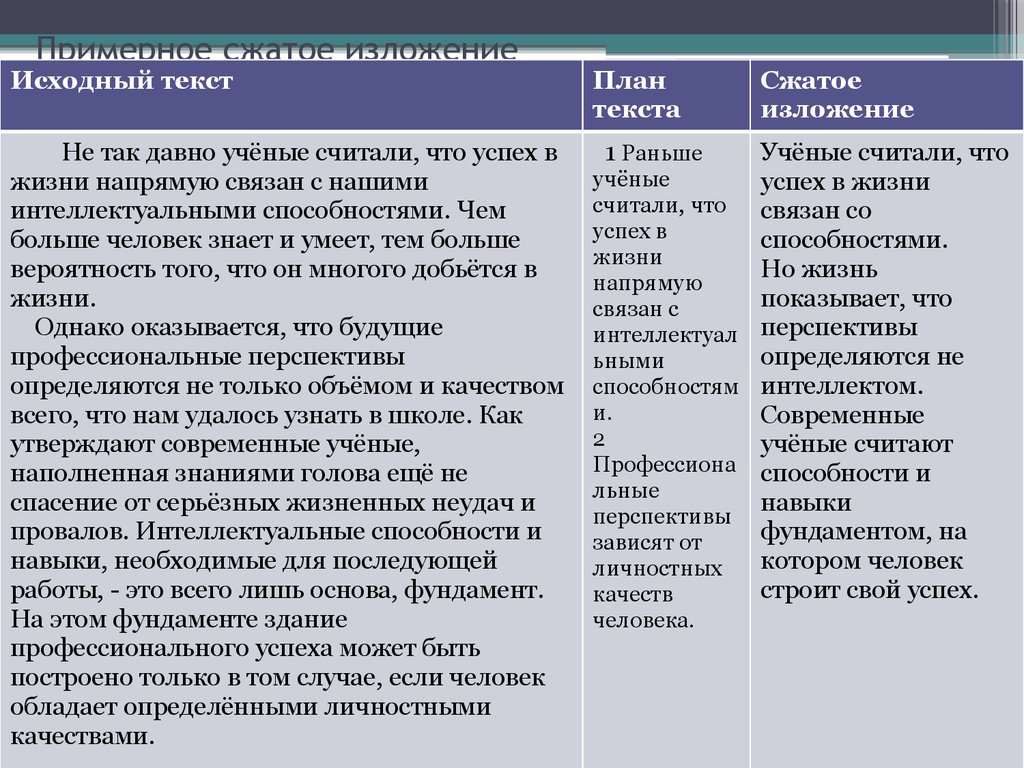 Методика подготовки к изложению сжатому гиа 9 презентация