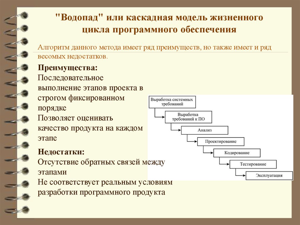 Модели жизненных циклов проектов