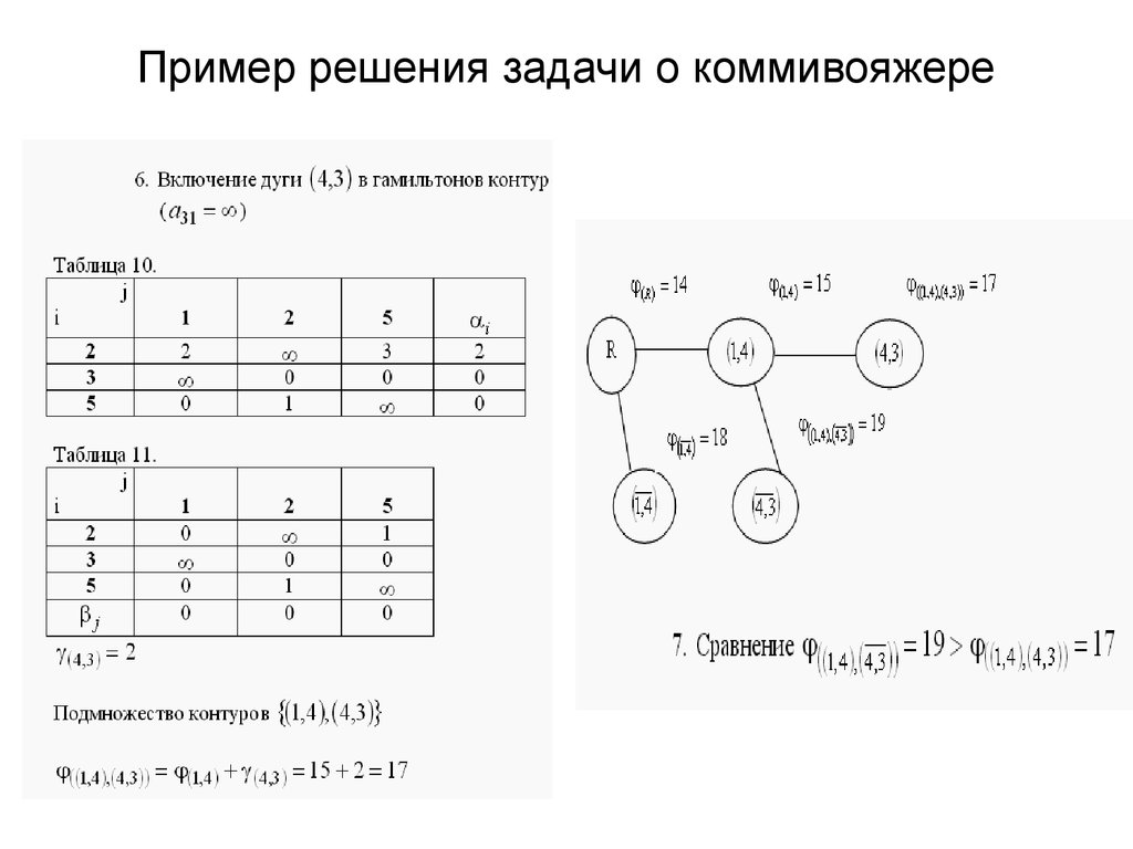 Примеры решения задач. Задача коммивояжёра пример решения. Решение задачи коммивояжера. Задача коммивояжера пример. Оптимальное решение задачи коммивояжера.