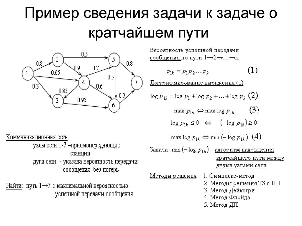 Поиск по образцу оптимизация