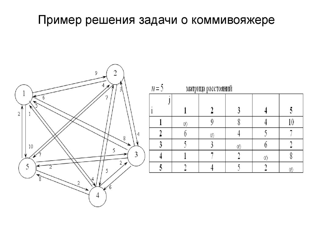 Задача коммивояжера. Алгоритм Литтла решения задачи коммивояжера. Задача коммивояжера пример. Задача коммивояжёра пример решения. Задача коммивояжера алгоритм решения.