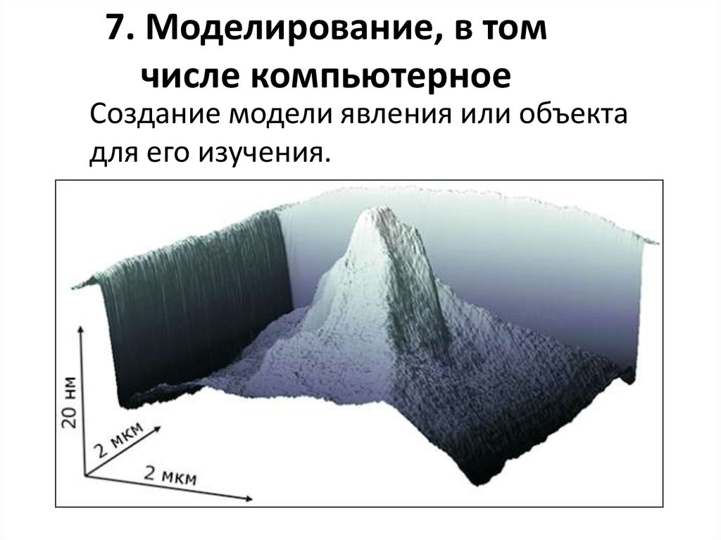 Метод географического моделирования