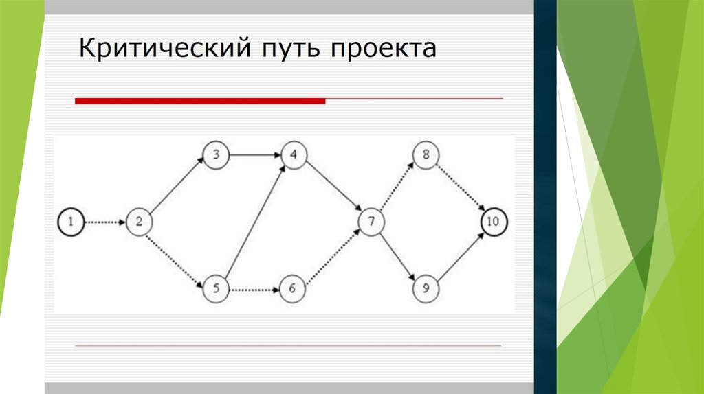 Поиск критического пути проекта