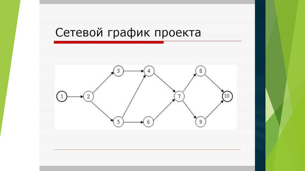 Сетевой готов. Сетевой график. Сетевые графики проекта. Сетевой Графика проекта. Сетевая диаграмма проекта.