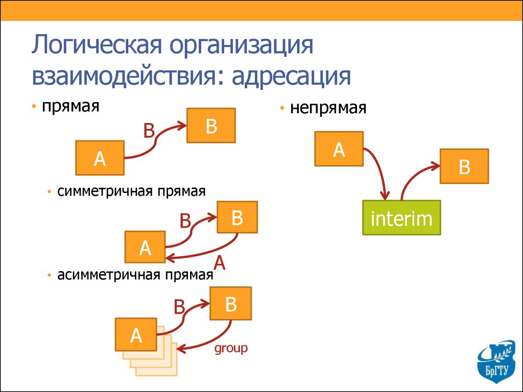 Логическая организация