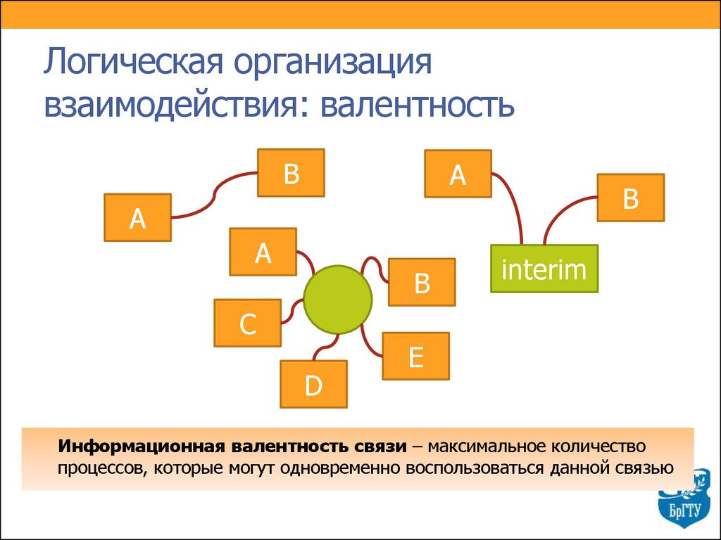 Организация взаимодействия. Логическая компания. Межпроцессное взаимодействие адресное пространство. Логическая компания групповой. Логическая компания Сибирь.