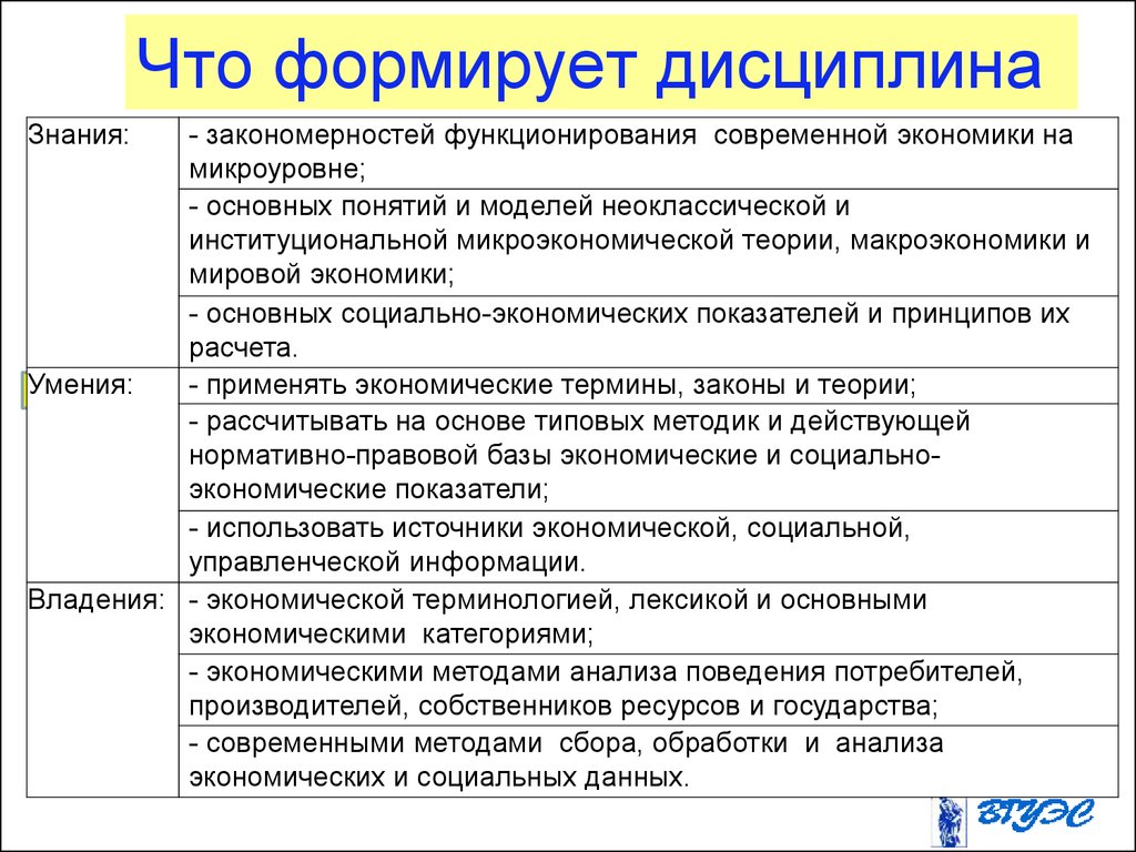 Владелец ресурсов. Методы анализа в мировой экономике. Основные экономические дисциплины. Базовые теории мировой экономики термины. Закономерности функционирования экономики.