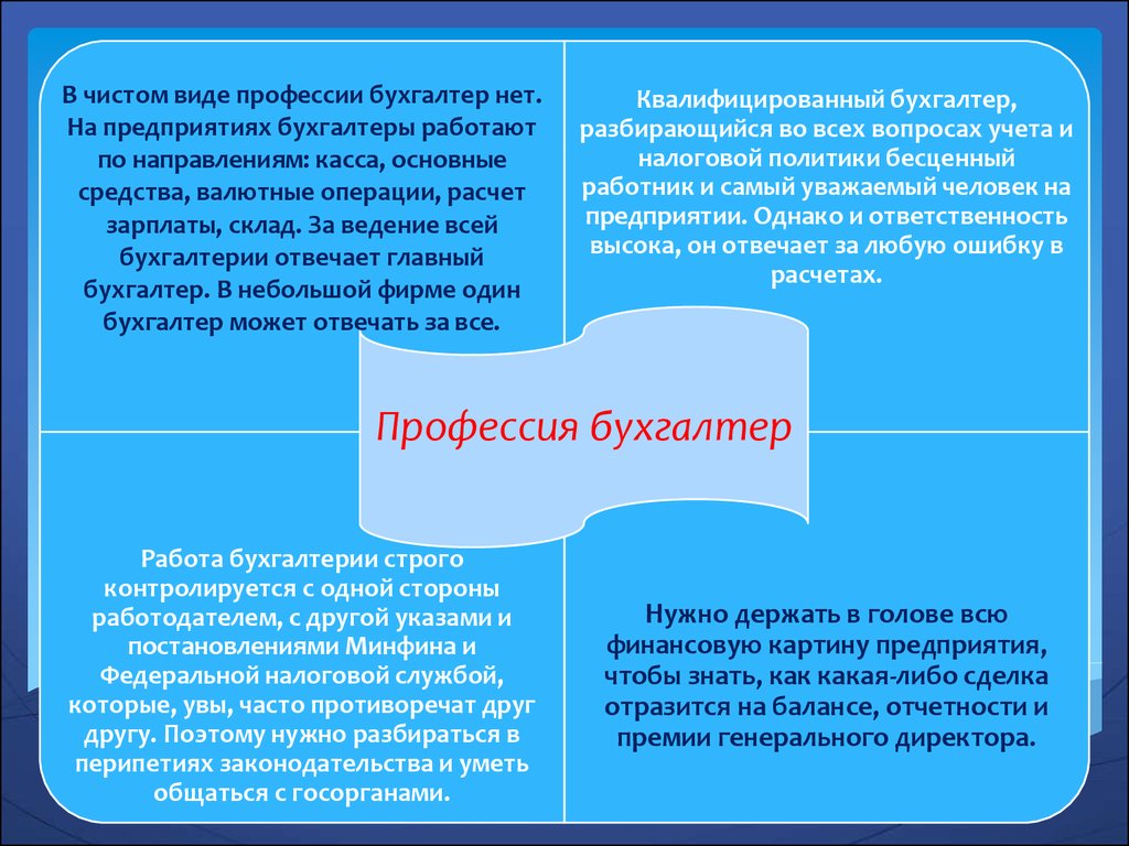 Реферат: Права и обязанности главного бухгалтера