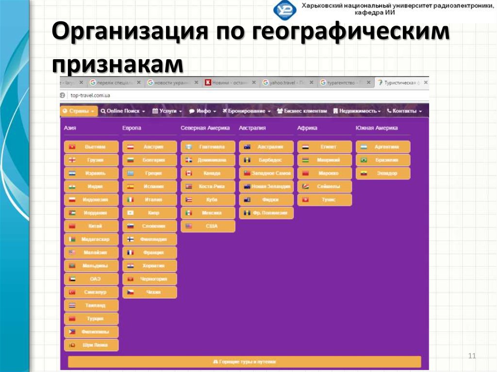 Организация по географическим признакам