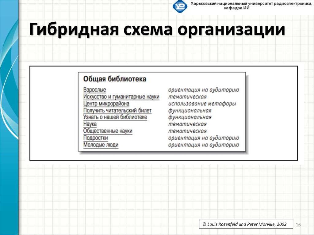 Гибридная схема организации