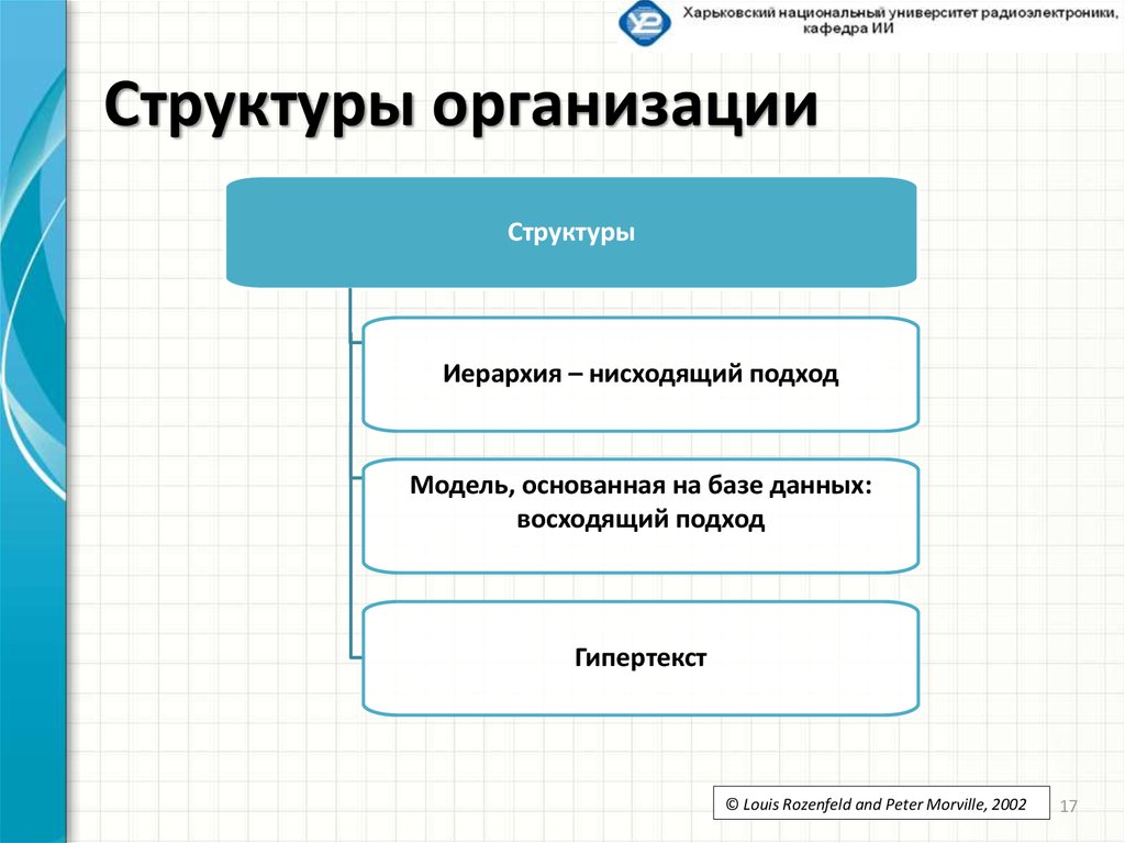 Нисходящий подход