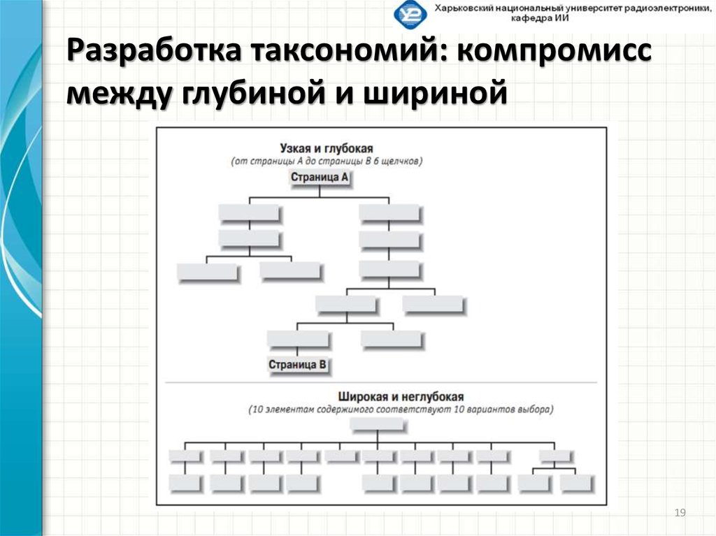Разработка таксономий: компромисс между глубиной и шириной
