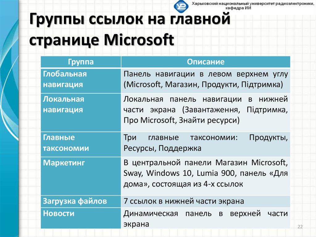 Группы ссылок на главной странице Microsoft