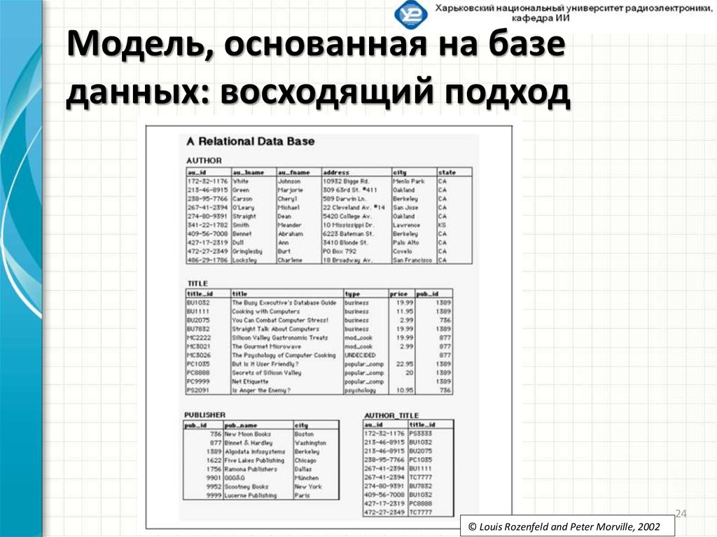 Модель, основанная на базе данных: восходящий подход