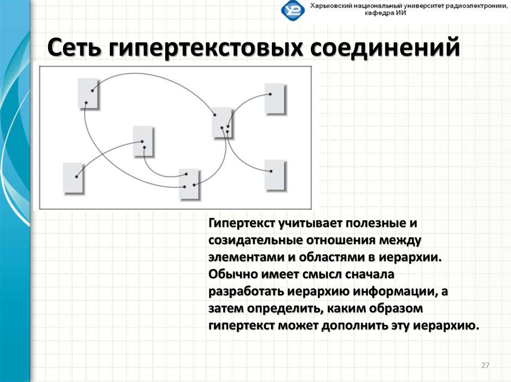 Сеть гипертекстовых соединений
