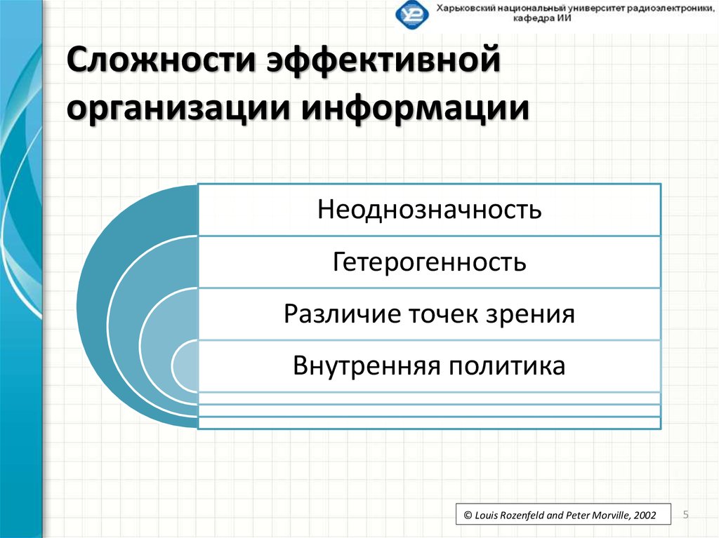 Сложности эффективной организации информации