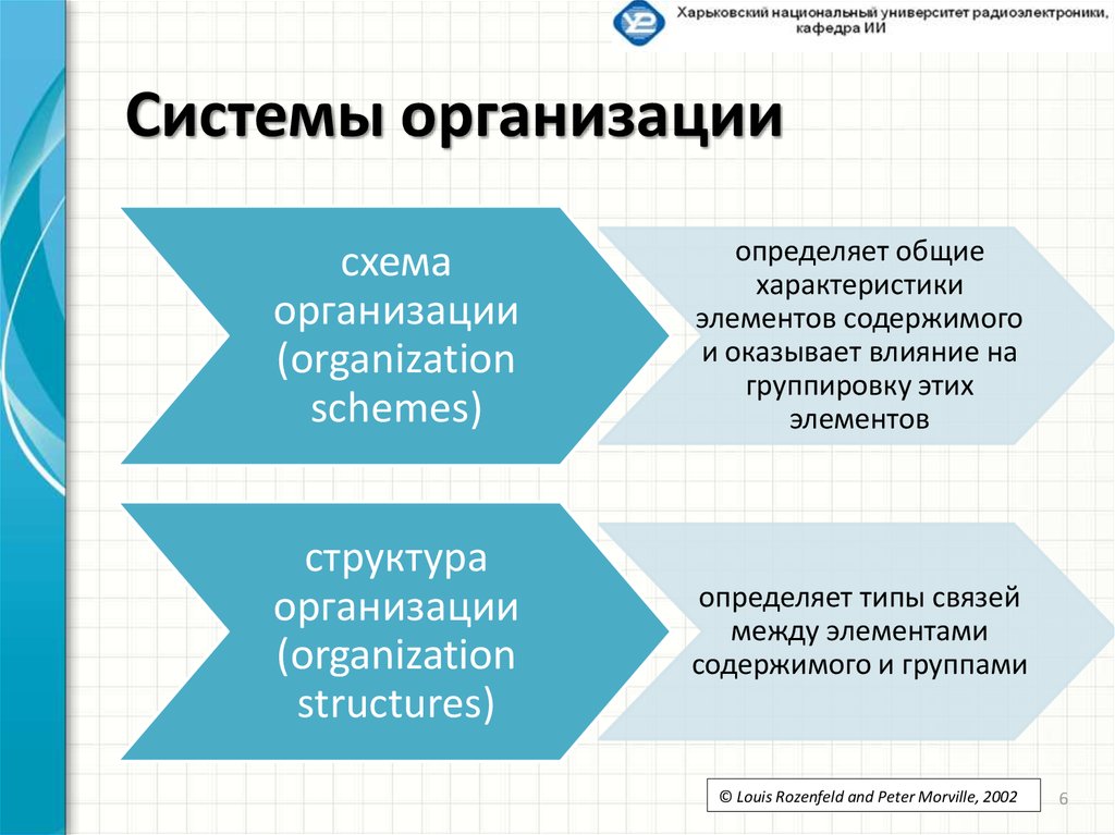 Системы организации