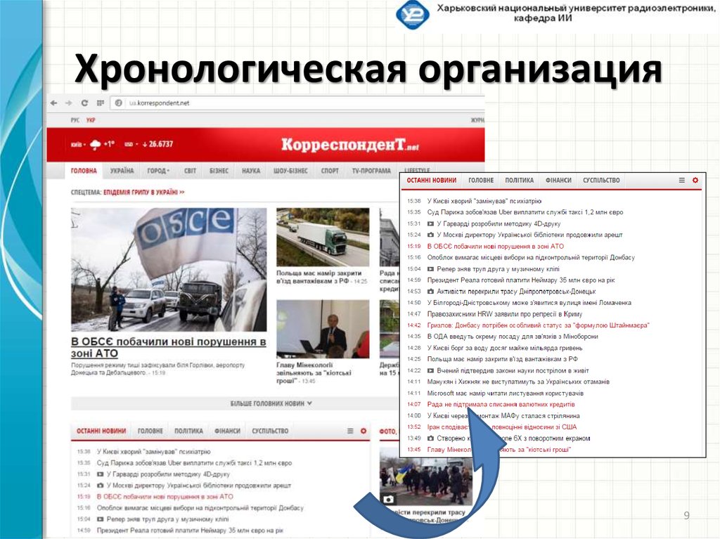 Хронологическая организация