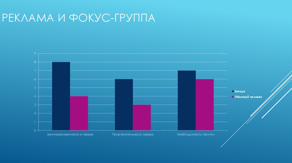 Графические группы