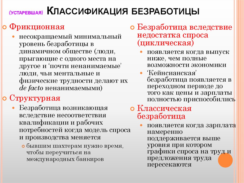 Как называют безработных. Безработица классификация безработицы. Классификация видов безработицы. Классификация форм безработицы. Классификация безработицы фрикционная.